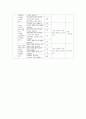 1272822608_8장 쓰기교육 13페이지