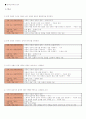 문학교육방법 및 문학교육과정분석 2페이지