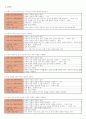 문학교육방법 및 문학교육과정분석 5페이지