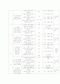 화법교육 방법 평가와 듣기 교육과정 분석 7페이지