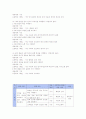 화법 교육의 방법 7페이지