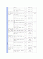 화법 교육의 방법 8페이지