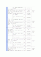 화법 교육의 방법 9페이지