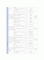 화법 교육의 방법 10페이지