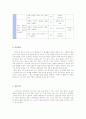 화법 교육의 방법 11페이지