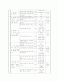 화법교육 방법과 교육 과정 분석 6페이지