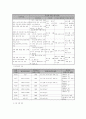 결혼 이주 여성의 적응과 가족 관계 개선 프로그램 5페이지