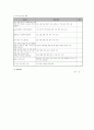 결혼 이주 여성의 적응과 가족 관계 개선 프로그램 7페이지