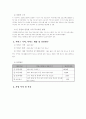 빈곤 저소득 가정 청소년의 자아정체감 형성 프로그램 2페이지