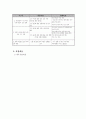 빈곤 저소득 가정 청소년의 자아정체감 형성 프로그램 3페이지