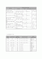 빈곤 저소득 가정 청소년의 자아정체감 형성 프로그램 5페이지
