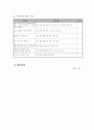 빈곤 저소득 가정 청소년의 자아정체감 형성 프로그램 7페이지