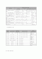 빈곤 무의탁 독거노인의 건강 수준 향상 프로그램 5페이지