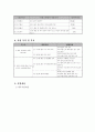 빈곤 저소득 가정 청소년의 자아정체감 형성 지원 프로그램 3페이지