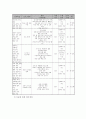 빈곤 저소득 가정 청소년의 자아정체감 형성 지원 프로그램 4페이지