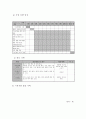 06아웃리치, 방문서비스를 활용한 농어촌 조손가정 삶의 만족도 향상 프로그램 - 2011년 전국제안기획사업 사업계획서(양식)  6페이지