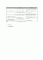 [사회과학] 결혼 이주 다문화 여성의 적응과 가족 관계 개선 프로그램 3페이지