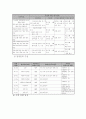 저소득 빈곤 노인의 경제생활 능력 배양 프로그램 4페이지
