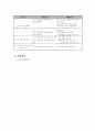[사회과학] 방문교육을 통한 탈북 청소년 학교 사회 적응 지원 프로그램 3페이지