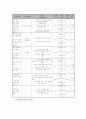 [사회과학] 방문교육을 통한 탈북 청소년 학교 사회 적응 지원 프로그램 4페이지