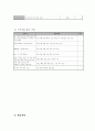 [사회과학] 방문교육을 통한 탈북 청소년 학교 사회 적응 지원 프로그램 7페이지