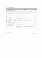 전국제안기획사업 사업계획서(양식) - 빈곤 저소득 가정 아동 청소년의 학습능력 향상 지원 프로그램 7페이지