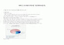 전국제안기획사업 사업계획서(양식) - 빈곤 저소득 가정 청소년의 자아정체감 확립 지원 프로그램 1페이지