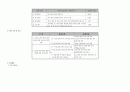 전국제안기획사업 사업계획서(양식) - 빈곤 저소득 가정 청소년의 자아정체감 확립 지원 프로그램 3페이지