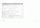 전국제안기획사업 사업계획서(양식) - 빈곤 저소득 가정 청소년의 자아정체감 확립 지원 프로그램 8페이지