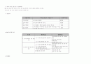 전국제안기획사업 사업계획서(양식) - 빈곤 저소득 가정 청소년 우울 성향 예방극복 프로그램 3페이지