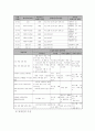 동남아 외국인 노동자 자녀 역량강화 지원 프로그램 4페이지