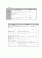 동남아 외국인 노동자 자녀 역량강화 지원 프로그램 6페이지