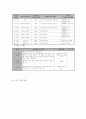 결혼 이주 여성 및 노동자 자녀들의 기초 학습 능력 향상 프로그램 5페이지