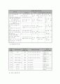 도시 빈곤 지역 노인의 삶의 만족도 향상 프로그램 5페이지