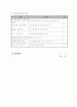 도시 빈곤 지역 노인의 삶의 만족도 향상 프로그램 7페이지