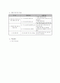 멀티미디어 다매체 활용 다문화 여성 아동 교육 프로그램 3페이지