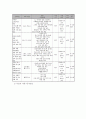 멀티미디어 다매체 활용 다문화 여성 아동 교육 프로그램 4페이지