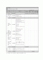 멀티미디어 다매체 활용 다문화 여성 아동 교육 프로그램 8페이지
