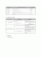 [사회과학] 미혼모의 자립 생활 능력 배양 프로그램 3페이지
