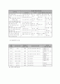 [사회과학] 미혼모의 자립 생활 능력 배양 프로그램 5페이지