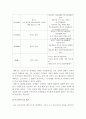 (인간과심리A)프로이트의 정신분석이론에 대하여 논하시오-프로이트정신분석이론평가, 프로이트정신분석이론분석- 14페이지