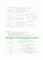 언어생활영역 및 의사소통영역 언어지도(듣기, 말하기, 읽기, 쓰기) 계획안 5페이지