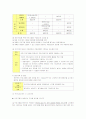 프로포절의 개념, 중요성, 기본양식 및 구성요소와 작성법 8페이지