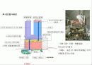 도시설계 -나고야 역세권 23페이지