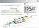 도시설계 case study(오모테산도힐즈) 2페이지
