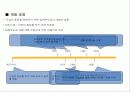 도시설계 case study(일본 오다이바) 7페이지