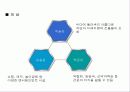 도시설계 case study(일본 오다이바) 9페이지