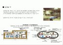 도시설계 case study(일본 오다이바) 14페이지