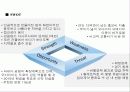 도시설계 case study(일본 오다이바) 23페이지