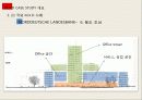 한국토지공사, 종로타워, commerz bank tower, norddeutsche landesbank 54페이지